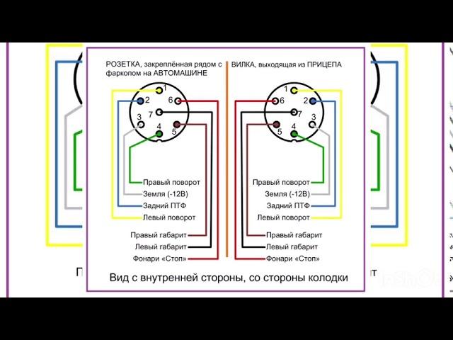 Схема как подключить провода розетки фаркопа / как подключить прицеп на Машину