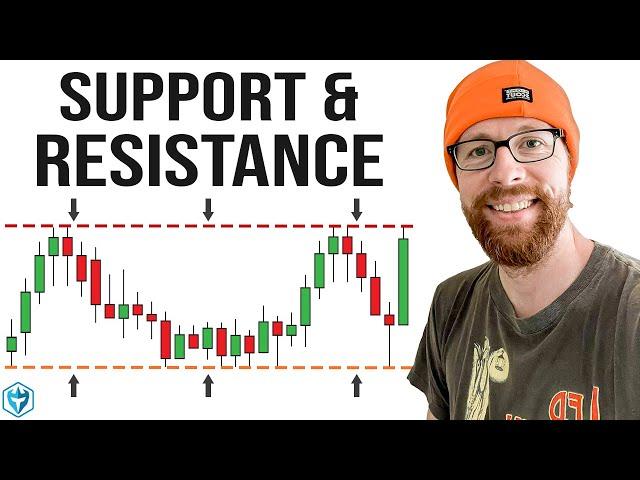 Support and Resistance