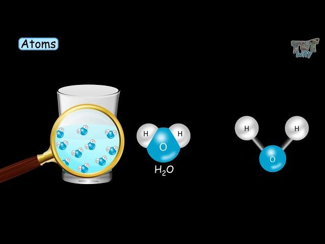 Elements | Atoms | Molecules & Compounds | Tutway