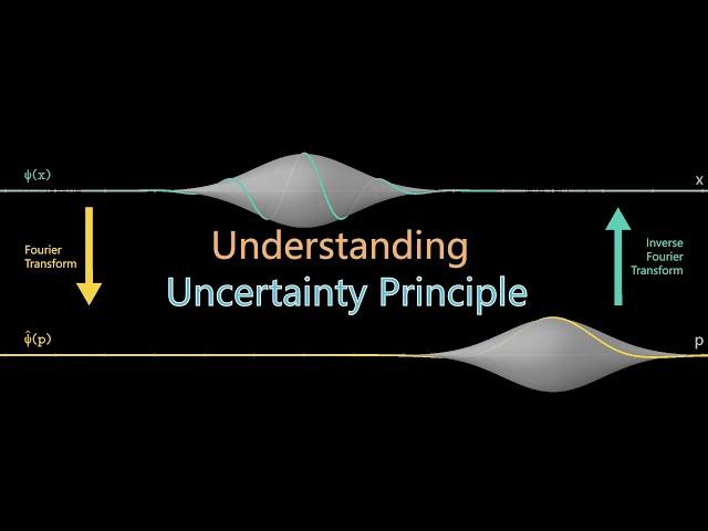 Understanding Heisenberg's Uncertainty Principle | The relationship between representations