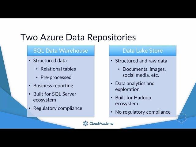 What is the difference between Azure Data Lake Store & Azure SQL Data Warehouse?