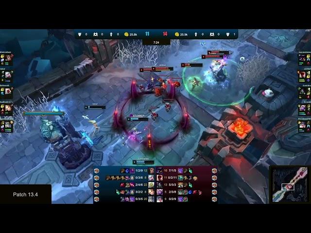 Elektrohexituk -VS- lorenzotunesaZZhel - LoL Ranked Replay