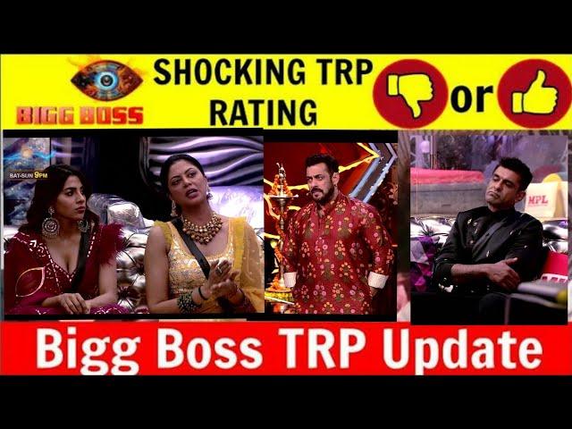 TRPShocking TRP Ratings Of Bigg Boss 14  | Colors TV | kitna giroge