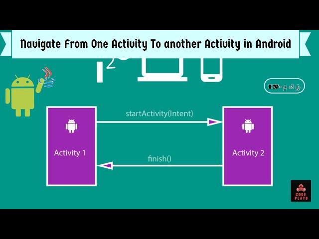 How to navigate from one Activity to Another Activity in android Using button|Complete tutoral Tamil