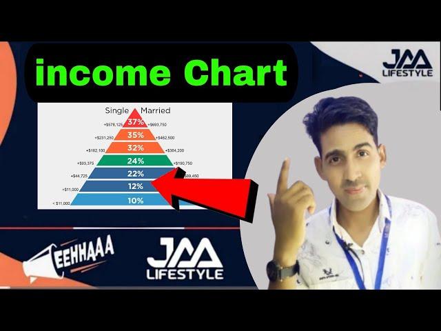 Jaa Lifestyle income Chart | Jaa Lifestyle New Update Today | EEHHAAA New Update