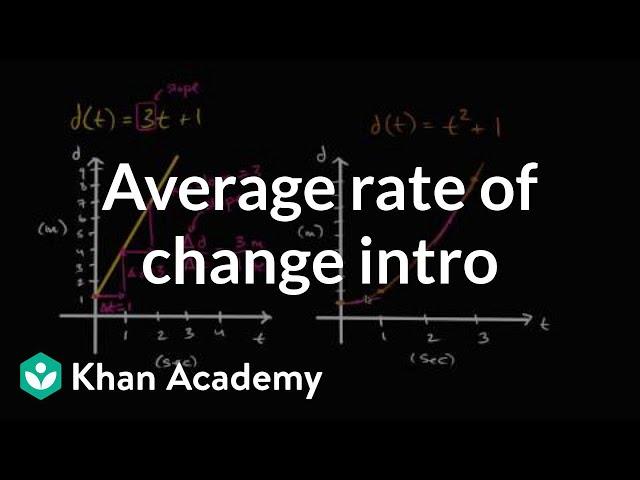 Introduction to average rate of change | Functions | Algebra I | Khan Academy