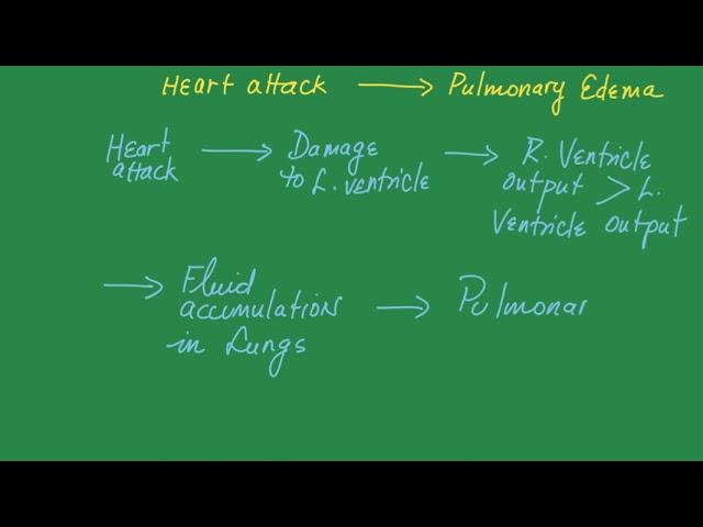 Edema Final Exam