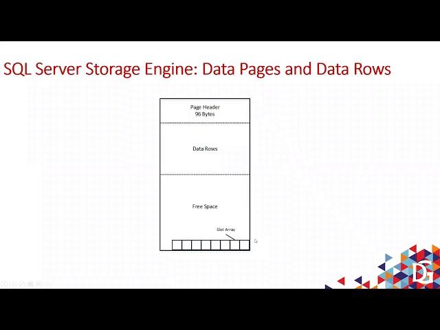 Deep Dive Session on SQL Server Column Store Indexes by Vijay Reddy