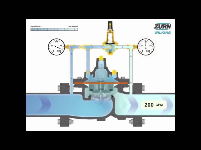 Zurn Wilkins Automatic Control Valves - How it Works