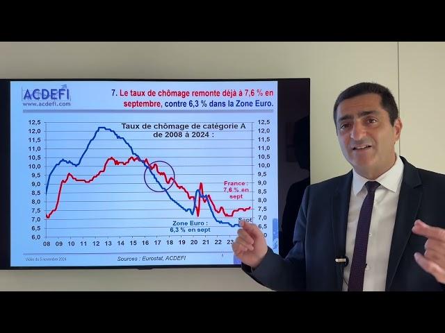 Chômage, Inflation, Immobilier : Faut-il s’inquiéter pour 2025 ?