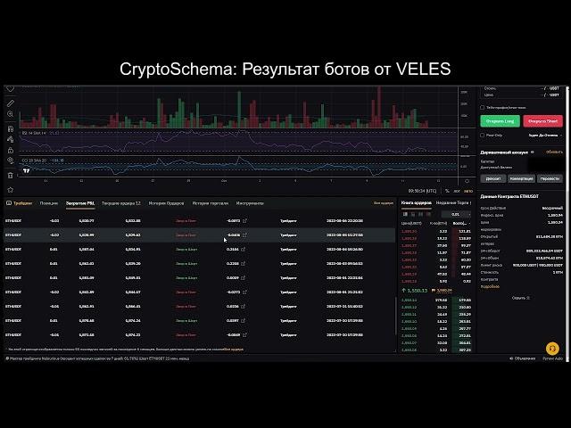 Результаты работы торговых ботов от Veles