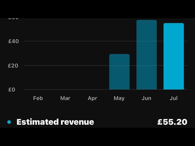 How much my YouTube channel makes Now $$