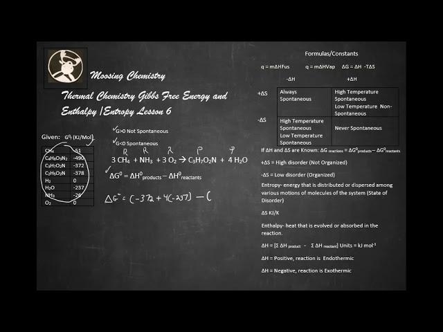 Thermal Chemistry Gibbs Free Energy Enthalpy/Entropy L6