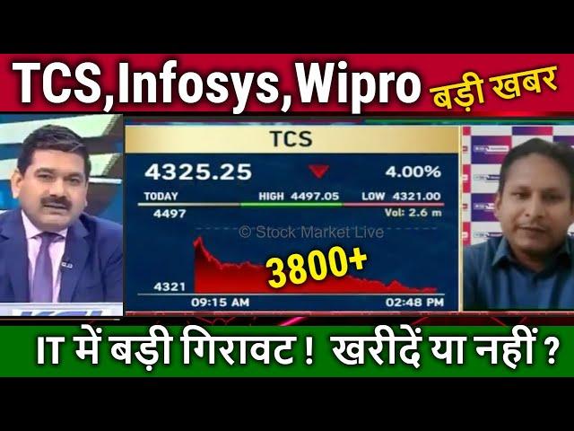 TCS,Infosys,Wipro Analysis Anil Singhvi,IT Sector Fall Reason ?/tcs,wipro,Infosys share news,target