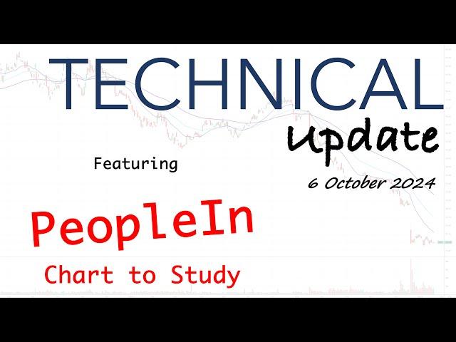 Technical Update | Understanding Support and Resistance - PeopleIn is a Chart to Study