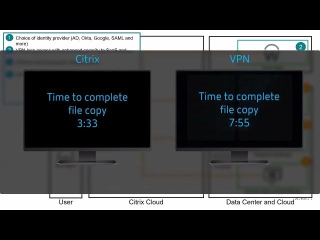 Citrix TechInsight - Citrix Workspace provides VPN-less access