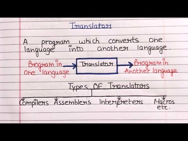 What is translator and example? | types of translator | Compiler | Interpreter | Assembler