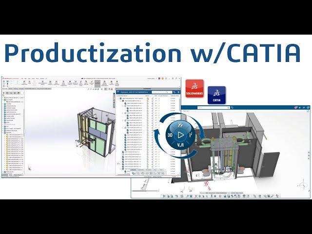 Productization with CATIA