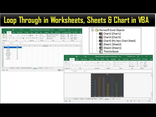 Loop Through in Worksheets, Sheets & Chart in VBA