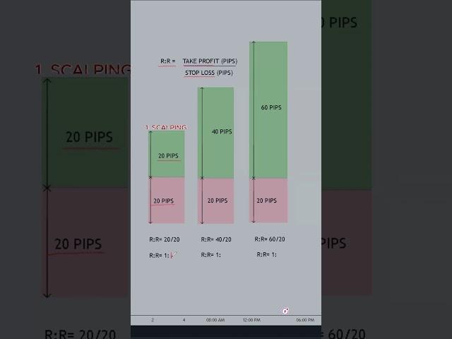 How to calculate risk to reward ratio 