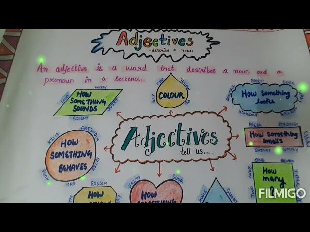 CHART ON  ADJECTIVES # ENGLISH GRAMMER TOPIC #  USEFUL FOR SCHOOL AND COLLEGE  STUDENTS 