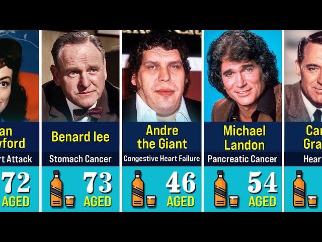 Top 50 WORST ALCOHOLICS in Hollywood history, Here are their stories' files..