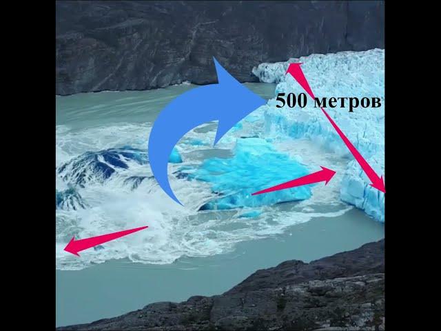 Ледник и его мощность