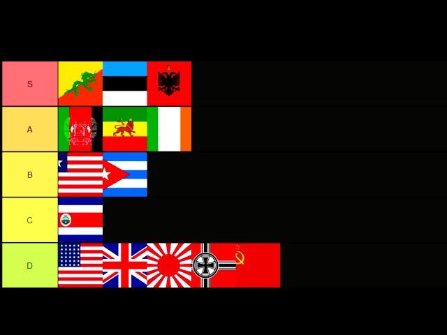 Ranking Every Country In HOI4 1936 Start Date