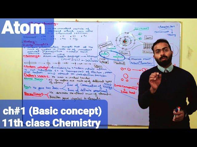 Atom | 11th class Chemistry