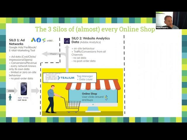 Adobe Analytics | From Ad Spend to Bottomline Profit - Lukas Oldenburg