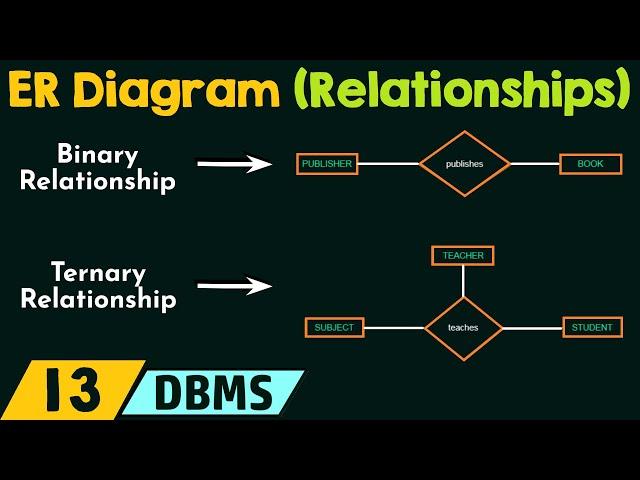 Concept of Relationships in ER Diagram