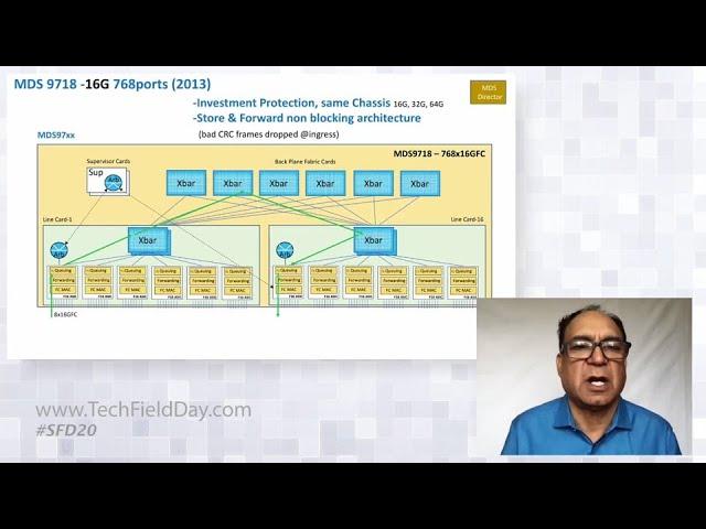 Cisco NVMe Storage Transport Solutions