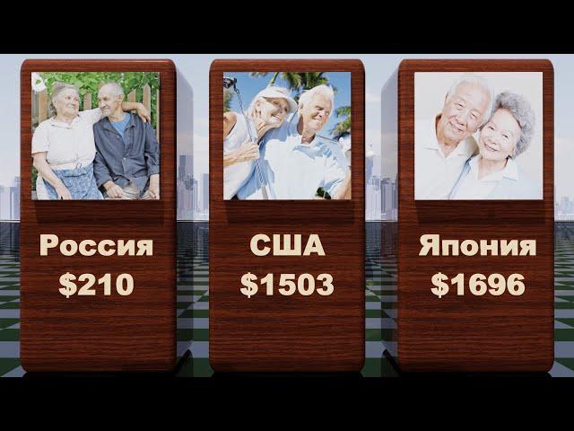 Средняя Пенсия в Разных Странах | Сравнение