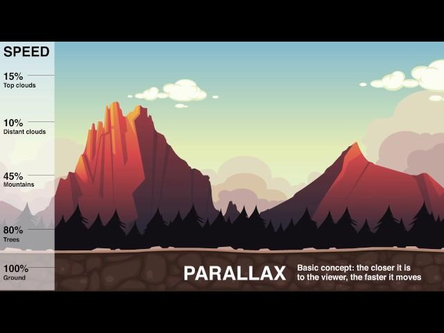 Animate - Parallax Scroll Comparison