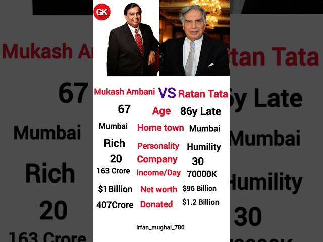 Mukesh Ambani vs Rata tata |Net worth of Mukesh ambani|Net worth of Ratan tata |Age of Mukesh ambani