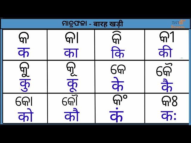 Odia to hindi matra ¦¦ Odia barakhadi with hindi ¦¦ Odia to hindi Alphabets ¦¦ Odia matra ¦¦ hindi