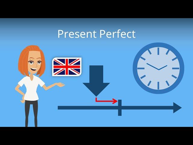 Present Perfect einfach erklärt (auf deutsch)!