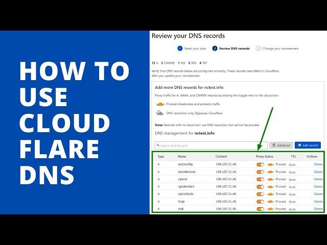 How to use Cloudflare DNS? | Redirect all traffic from www.domain.com to non-www.domain.com