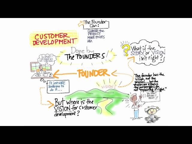 Customer Development Done By Founders - How to Build a Startup