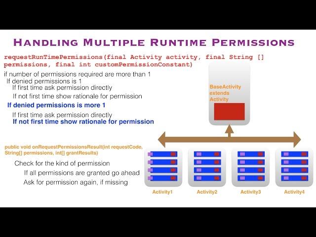 Android Permissions - Part 5, Handling multiple runtime permissions