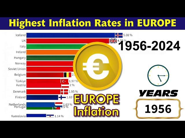 Highest Inflation Rates in Europe 1956 - 2024