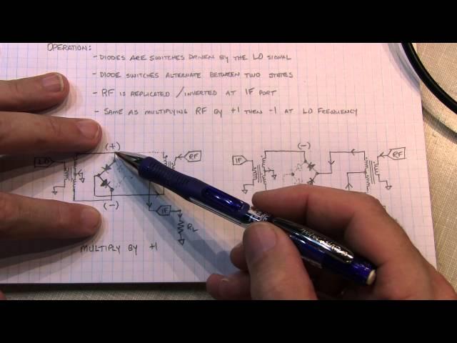 #167: How a Diode Ring Mixer works | Mixer operation theory and measurement