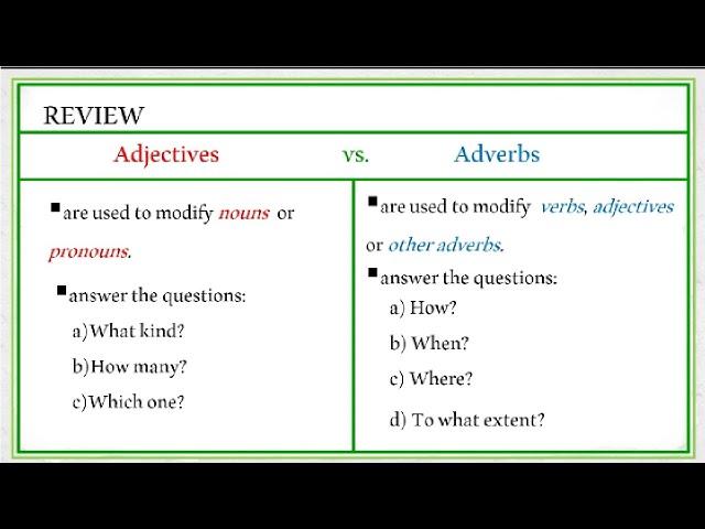 Difference Between Adjective and Adverb