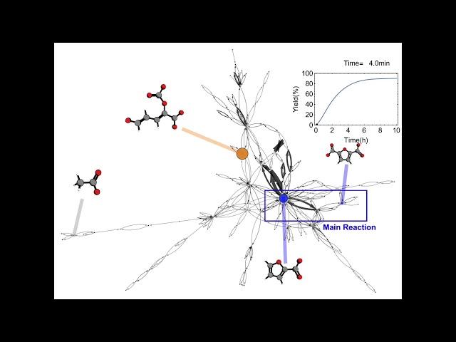 Kinetics of furoate carboxylation into FDCA