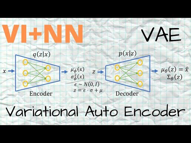 Variational Auto Encoder (VAE) - Theory