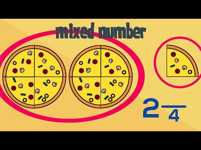 Improper Fractions & Mixed Numbers | Learning Maths