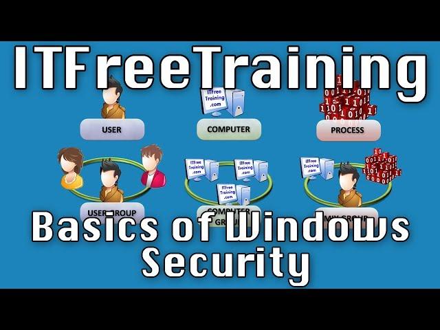 Basics of Windows Security