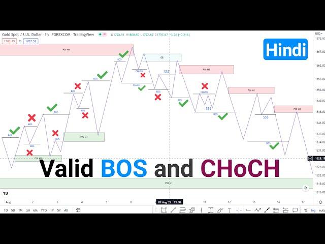 How To Identify Vailid BOS and CHOCH | Difference between BOS and CHoCH | Explain in Hindi | SMC