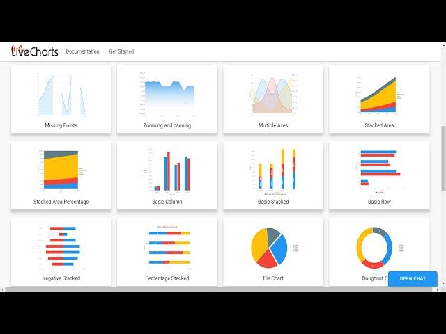 C# Tutorial - Live Charts | FoxLearn