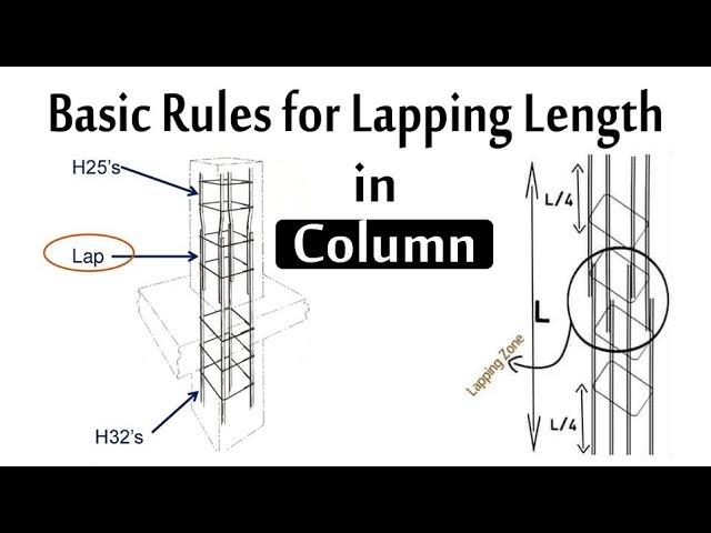 Basic Rules for Lapping length in Column - Lap length in RCC Column